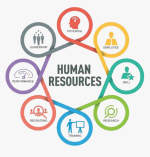 Image Human Resource Managent Office